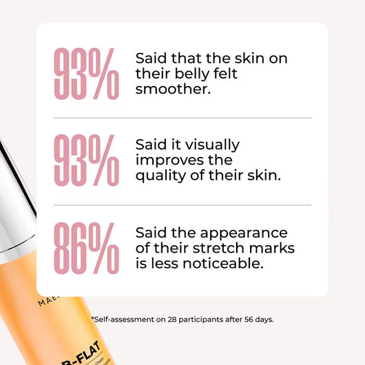 B-FLAT Firming Cream